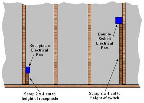 height of electrical box|electrical outlet height requirements.